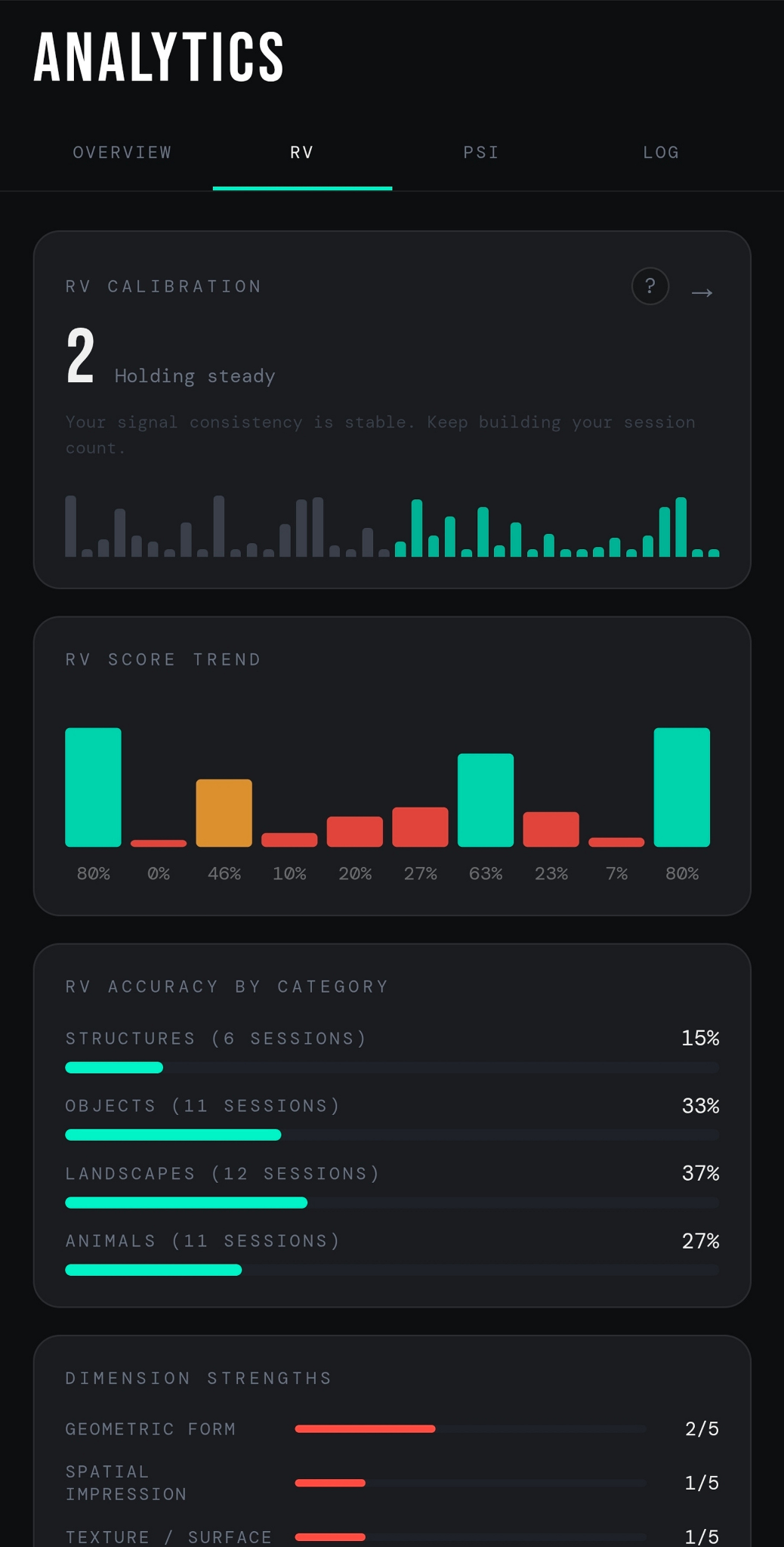 Analytics screen